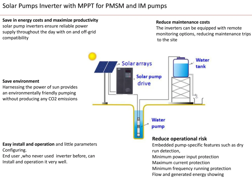 Solar 5HP Water Pump System Solar Energy for Water Pump with High Pression Solar Power Irrigation