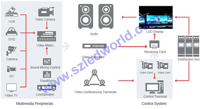 3D Outdoor / Indoor Panel Screen Digital Sign Wall LED Display Billboards for Video Rental Wholesale Advertising Board (P2.5, P3, P3.3, P3.91 P4 P5 P6 P8 P10)