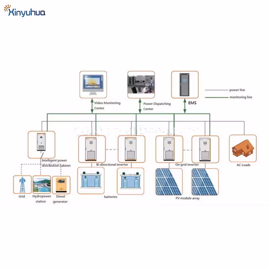Everexceed Ssb Series 3000W inversor de energia na rede inversor de energia solar onda senoidal